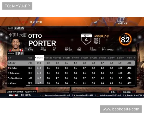 NBA球员实力排名的评判标准是什么